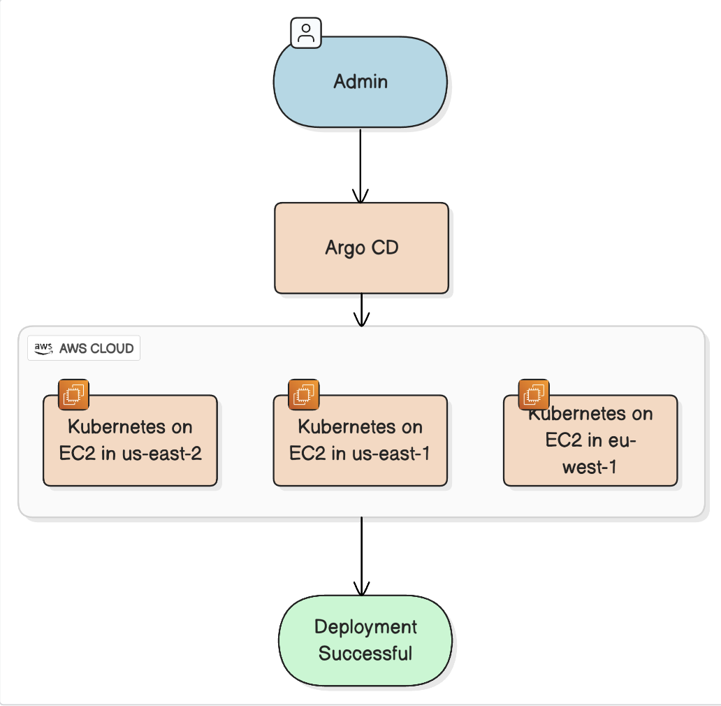 Portfolio project thumbnail