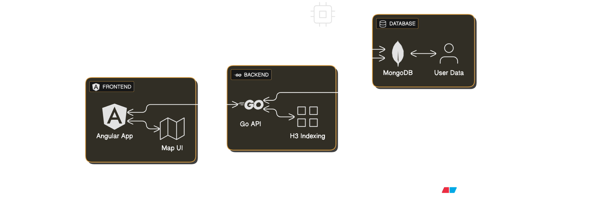 Portfolio project thumbnail